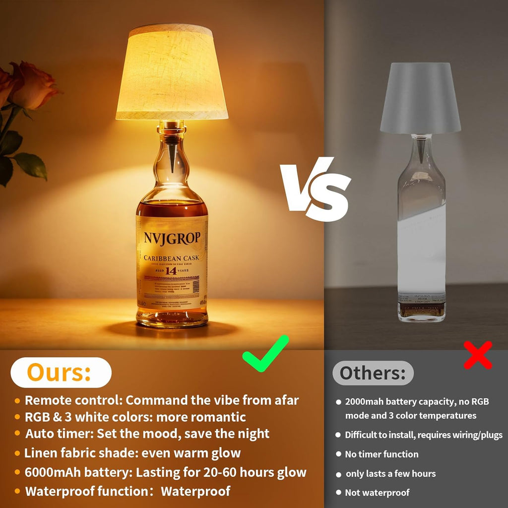 Wireless Bottle Lamp,Rechargeable RGB Linen Bottle Stopper Lamp Have 6000Mah Battery Continuous Use for 20-60 Hours，Suitable for Bedrooms Bars Living Rooms Table（2 Pack）