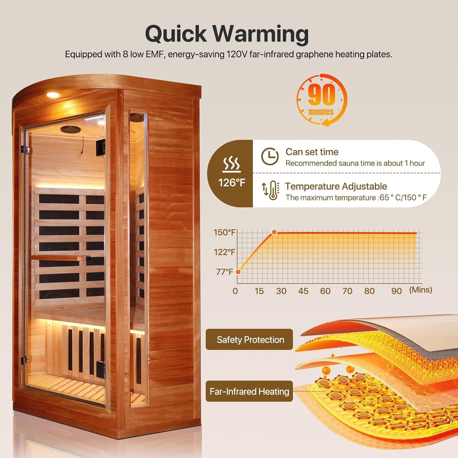 Corner Sauna for One Person Far Infrared Sauna Low-Emf African Mahogany Wood 1300W Indoor Saunas Wood Wax Oil on Outer Surface 37 * 37 * 71Inch